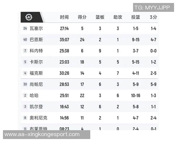 森林狼战绩喜人但对手实力不足赢得10场胜利均低于五成胜率
