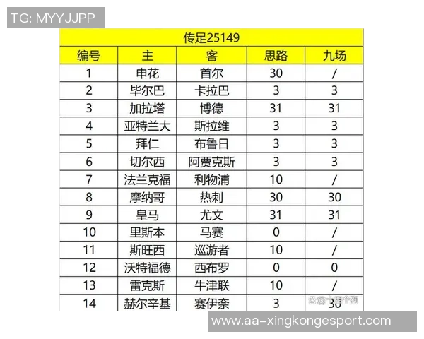 最强与最稳的对决拜仁亚特兰大八轮不败各显神通 最强与最稳的对决拜仁亚特兰大八轮不败各显神通